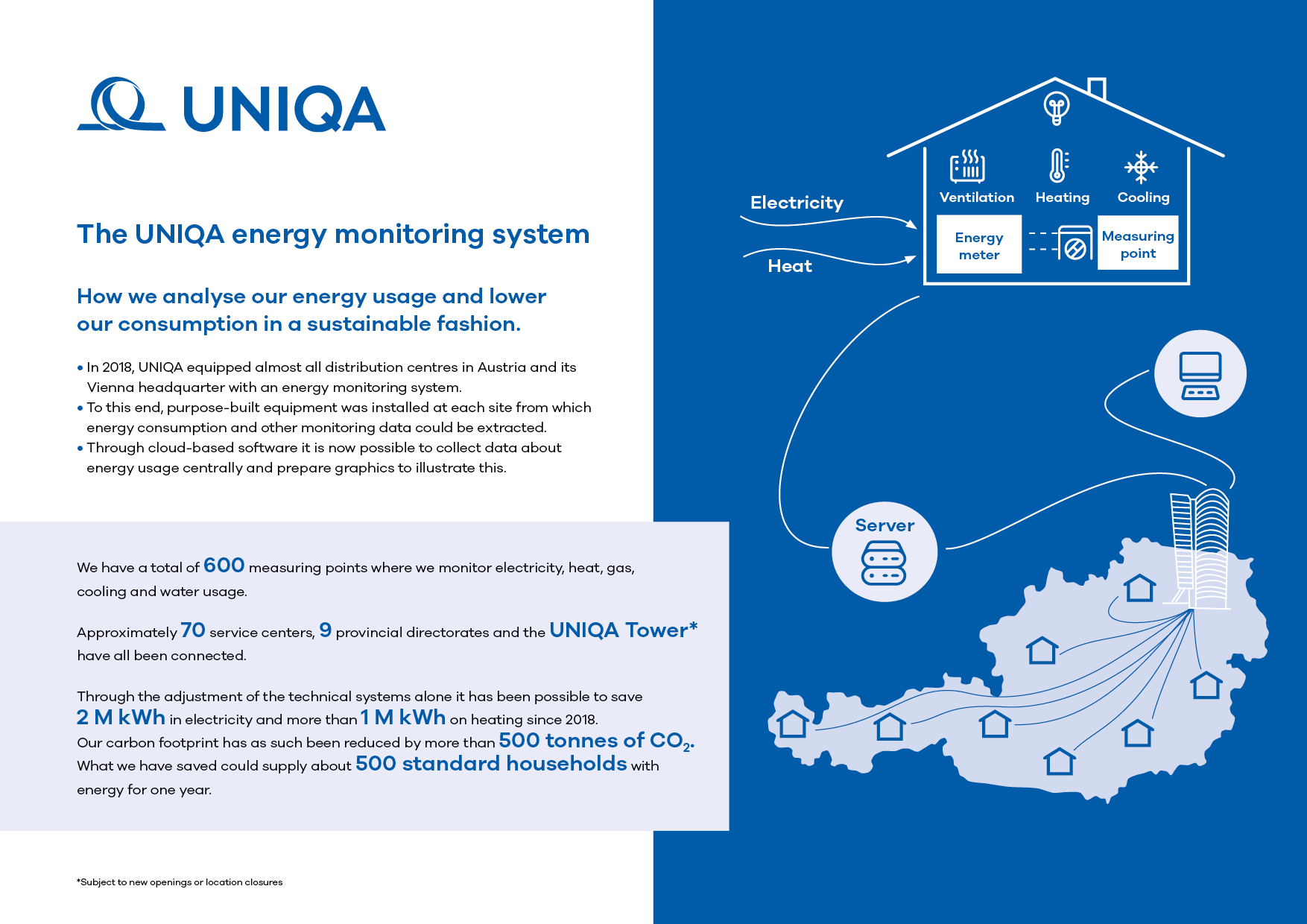 Energy monitoring