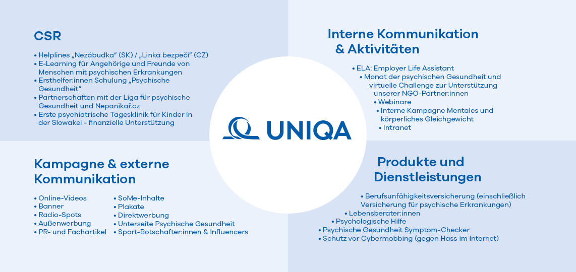 Das Ökosystem Mentale Gesundheit