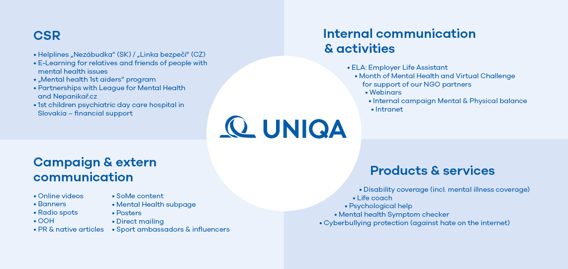 Mental health ecosystem