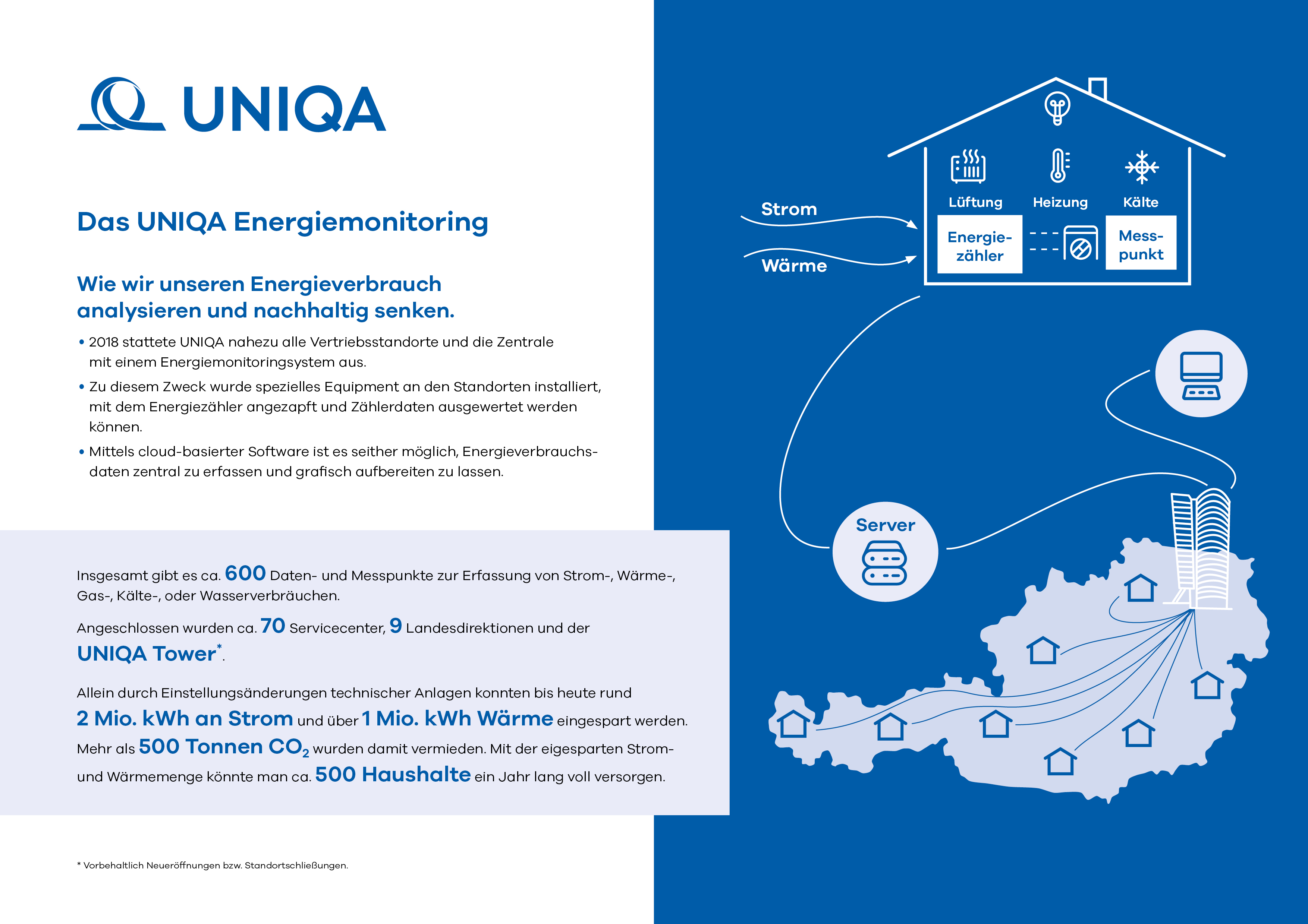 Energiemonitoring