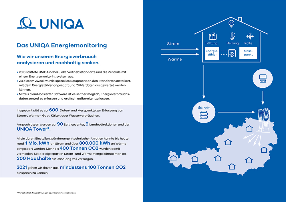 Energiemonitoring