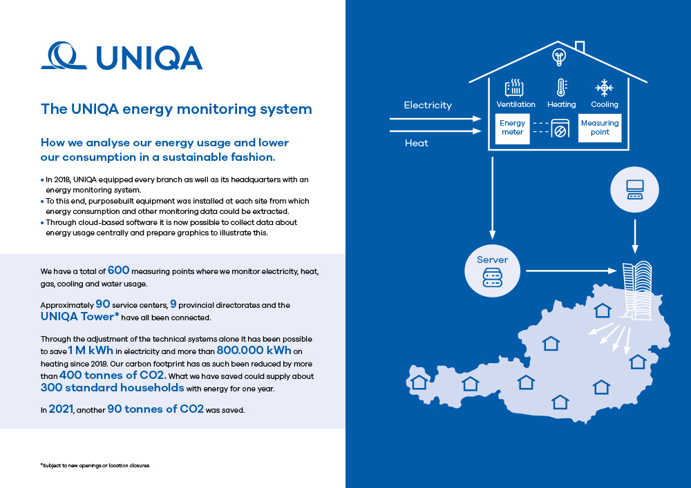Energy monitoring