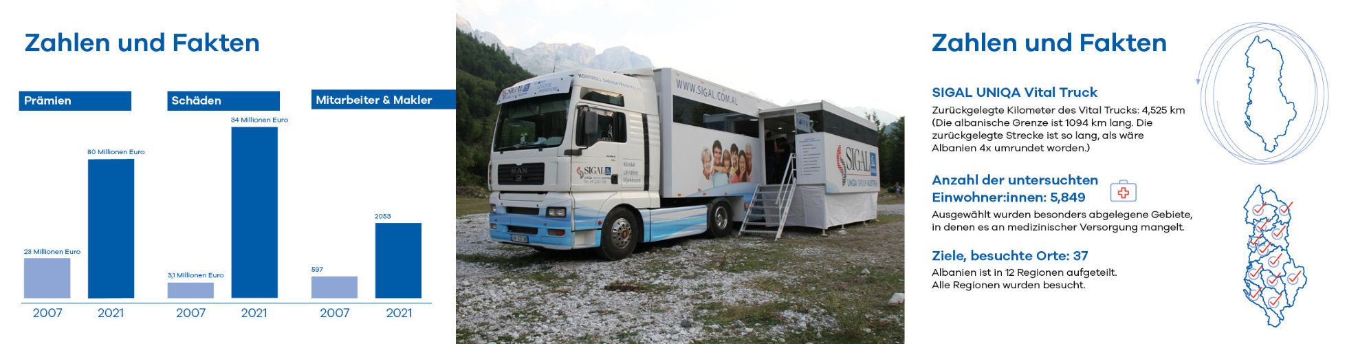 SIGAL UNIQA VitalTruck