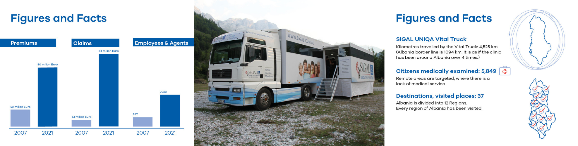 SIGAL UNIQA VitalTruck