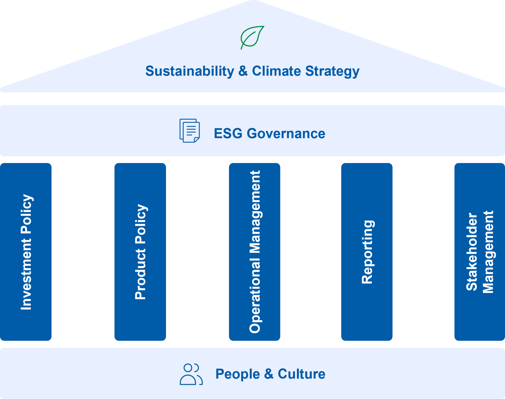 Sustainability Strategy